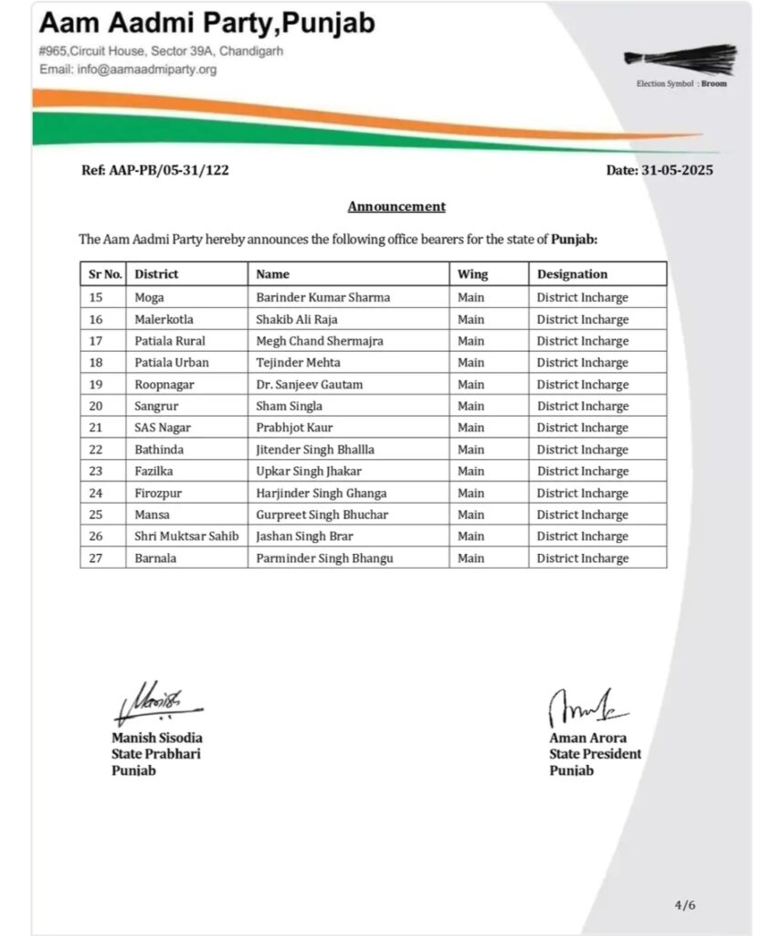 Screenshot_20250531_164118_Dainik-Bhaskar-856x1024 AAP ने दीपक वाली को दी अहम जिम्मेदारी, स्टेट जनरल सेक्रेटरी नियुक्त किया